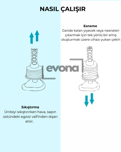 Bebek/Çocuk / Yetişkin Boğulma Acil Müdahale Cihazı